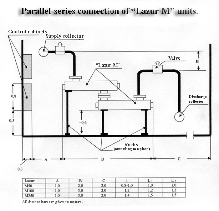 Parallel - series connection of Lazur M units